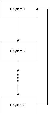 Lesson/Rhythm button represented as state machine
