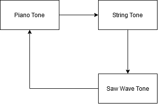 Tone button represented as state machine